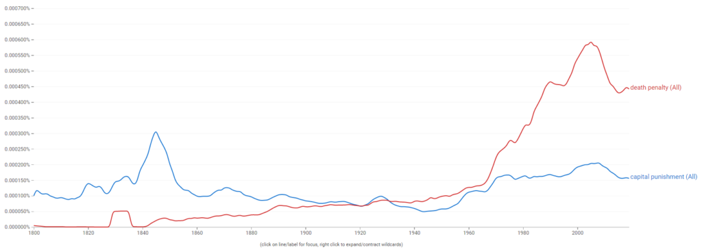 アメリカのdeath penaltyとcapital punishmentの使用数